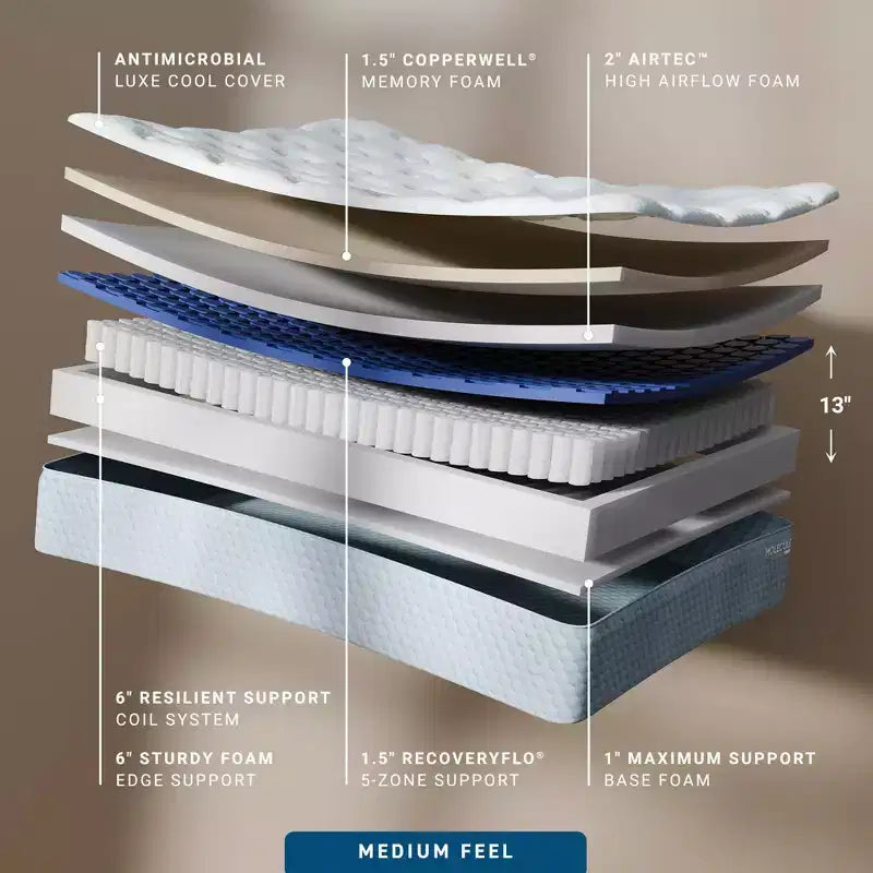 CopperWELL 13" Hybrid Mattress